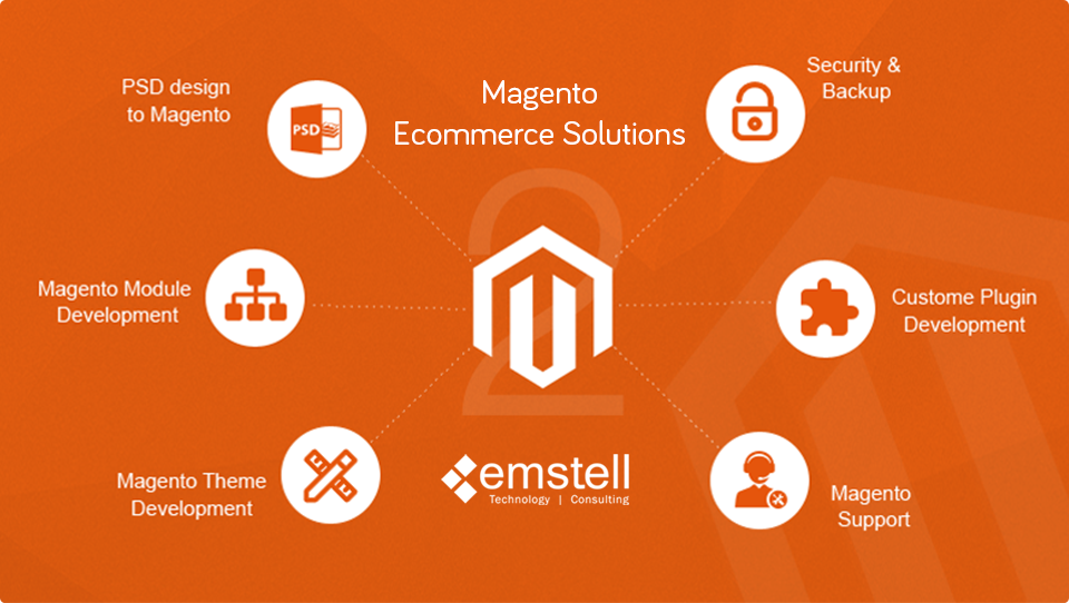 magento-ecommerce-big Magento ecommerce app development kuwait